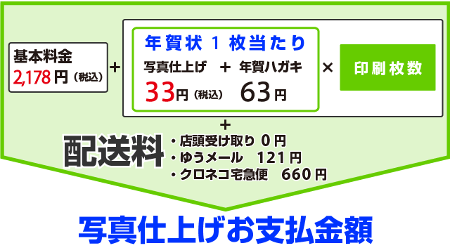 富士フイルム印画紙使用の価格